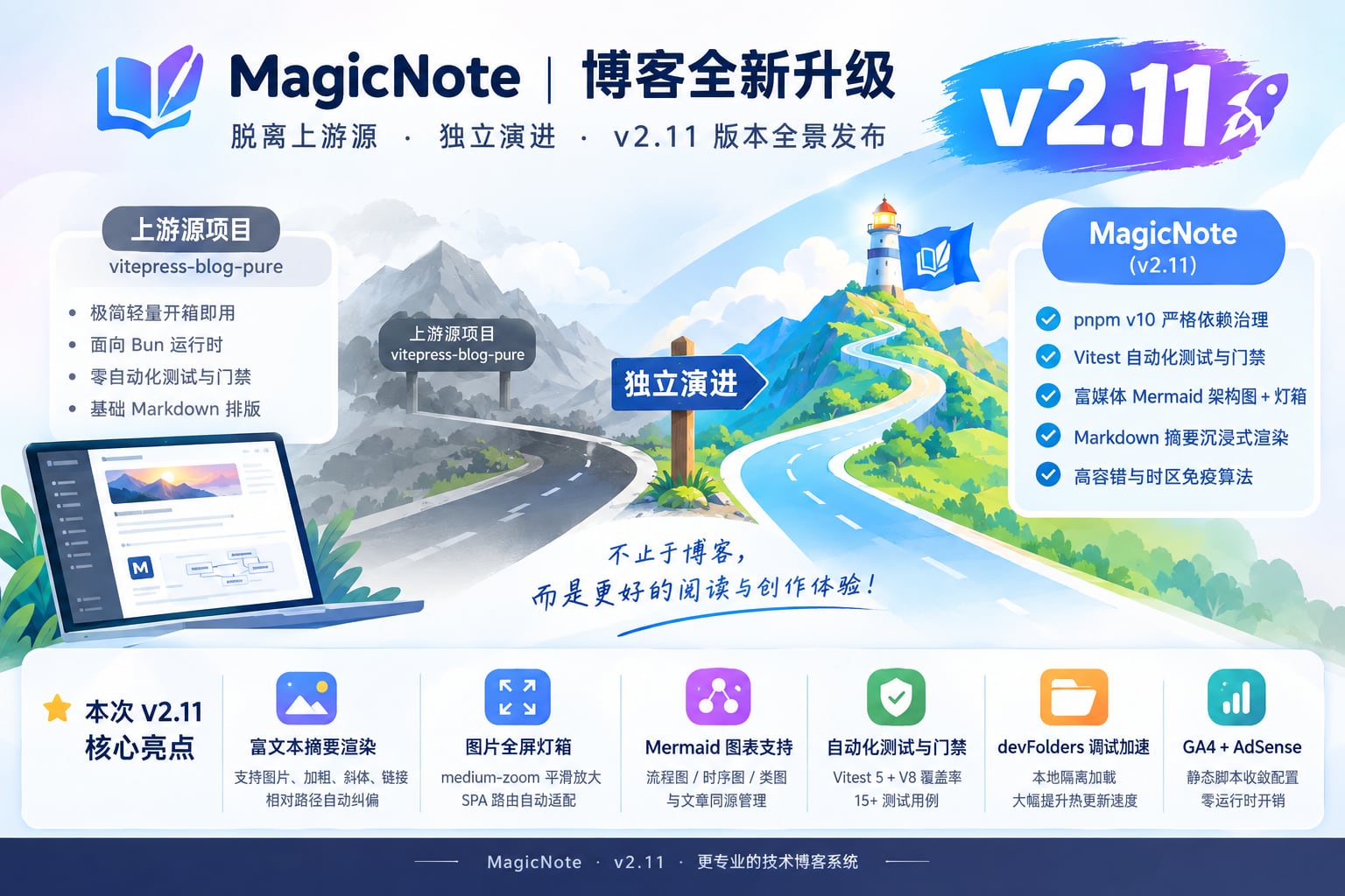 MagicNote v2.11 独立演进发布